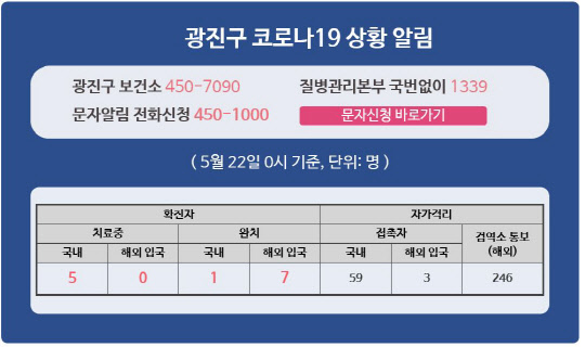 광진구청 홈페이지 캡처